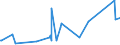 KN 53061010 /Exporte /Einheit = Preise (Euro/Tonne) /Partnerland: Aegypten /Meldeland: Eur27_2020 /53061010:Garne aus Flachs `leinengarne`, Ungezwirnt, mit Einem Titer von >= 833,3 Dtex `<= nm 12` (Ausg. in Aufmachungen für den Einzelverkauf)