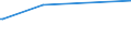 KN 53061010 /Exporte /Einheit = Preise (Euro/Tonne) /Partnerland: Aethiopien /Meldeland: Europäische Union /53061010:Garne aus Flachs `leinengarne`, Ungezwirnt, mit Einem Titer von >= 833,3 Dtex `<= nm 12` (Ausg. in Aufmachungen für den Einzelverkauf)