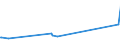 KN 53061010 /Exporte /Einheit = Preise (Euro/Tonne) /Partnerland: Chile /Meldeland: Europäische Union /53061010:Garne aus Flachs `leinengarne`, Ungezwirnt, mit Einem Titer von >= 833,3 Dtex `<= nm 12` (Ausg. in Aufmachungen für den Einzelverkauf)