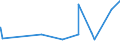 KN 53061010 /Exporte /Einheit = Preise (Euro/Tonne) /Partnerland: Arabische Emirate /Meldeland: Eur27_2020 /53061010:Garne aus Flachs `leinengarne`, Ungezwirnt, mit Einem Titer von >= 833,3 Dtex `<= nm 12` (Ausg. in Aufmachungen für den Einzelverkauf)