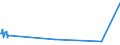 KN 53061010 /Exporte /Einheit = Preise (Euro/Tonne) /Partnerland: Vietnam /Meldeland: Europäische Union /53061010:Garne aus Flachs `leinengarne`, Ungezwirnt, mit Einem Titer von >= 833,3 Dtex `<= nm 12` (Ausg. in Aufmachungen für den Einzelverkauf)