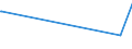 KN 53061010 /Exporte /Einheit = Preise (Euro/Tonne) /Partnerland: Indonesien /Meldeland: Eur15 /53061010:Garne aus Flachs `leinengarne`, Ungezwirnt, mit Einem Titer von >= 833,3 Dtex `<= nm 12` (Ausg. in Aufmachungen für den Einzelverkauf)