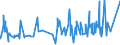 KN 53061010 /Exporte /Einheit = Preise (Euro/Tonne) /Partnerland: Suedkorea /Meldeland: Eur27_2020 /53061010:Garne aus Flachs `leinengarne`, Ungezwirnt, mit Einem Titer von >= 833,3 Dtex `<= nm 12` (Ausg. in Aufmachungen für den Einzelverkauf)