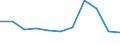 KN 53061011 /Exporte /Einheit = Preise (Euro/Tonne) /Partnerland: Deutschland /Meldeland: Eur27 /53061011:Garne aus Flachs 'leinengarne', Ungezwirnt, mit Einem Titer von >= 833,3 Dtex '=< nm 12', roh (Ausg. in Aufmachungen Fuer den Einzelverkauf)