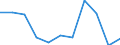 KN 53061011 /Exporte /Einheit = Preise (Euro/Tonne) /Partnerland: Italien /Meldeland: Eur27 /53061011:Garne aus Flachs 'leinengarne', Ungezwirnt, mit Einem Titer von >= 833,3 Dtex '=< nm 12', roh (Ausg. in Aufmachungen Fuer den Einzelverkauf)