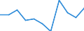 KN 53061011 /Exporte /Einheit = Preise (Euro/Tonne) /Partnerland: Finnland /Meldeland: Eur27 /53061011:Garne aus Flachs 'leinengarne', Ungezwirnt, mit Einem Titer von >= 833,3 Dtex '=< nm 12', roh (Ausg. in Aufmachungen Fuer den Einzelverkauf)