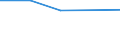 KN 53061011 /Exporte /Einheit = Preise (Euro/Tonne) /Partnerland: Aegypten /Meldeland: Eur27 /53061011:Garne aus Flachs 'leinengarne', Ungezwirnt, mit Einem Titer von >= 833,3 Dtex '=< nm 12', roh (Ausg. in Aufmachungen Fuer den Einzelverkauf)