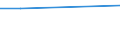 KN 53061011 /Exporte /Einheit = Preise (Euro/Tonne) /Partnerland: Kamerun /Meldeland: Eur27 /53061011:Garne aus Flachs 'leinengarne', Ungezwirnt, mit Einem Titer von >= 833,3 Dtex '=< nm 12', roh (Ausg. in Aufmachungen Fuer den Einzelverkauf)