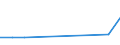 KN 53061011 /Exporte /Einheit = Preise (Euro/Tonne) /Partnerland: Philippinen /Meldeland: Eur27 /53061011:Garne aus Flachs 'leinengarne', Ungezwirnt, mit Einem Titer von >= 833,3 Dtex '=< nm 12', roh (Ausg. in Aufmachungen Fuer den Einzelverkauf)