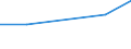 KN 53061011 /Exporte /Einheit = Preise (Euro/Tonne) /Partnerland: China /Meldeland: Eur27 /53061011:Garne aus Flachs 'leinengarne', Ungezwirnt, mit Einem Titer von >= 833,3 Dtex '=< nm 12', roh (Ausg. in Aufmachungen Fuer den Einzelverkauf)