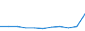 KN 53061011 /Exporte /Einheit = Preise (Euro/Tonne) /Partnerland: Suedkorea /Meldeland: Eur27 /53061011:Garne aus Flachs 'leinengarne', Ungezwirnt, mit Einem Titer von >= 833,3 Dtex '=< nm 12', roh (Ausg. in Aufmachungen Fuer den Einzelverkauf)