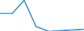 KN 53061011 /Exporte /Einheit = Preise (Euro/Tonne) /Partnerland: Neuseeland /Meldeland: Eur27 /53061011:Garne aus Flachs 'leinengarne', Ungezwirnt, mit Einem Titer von >= 833,3 Dtex '=< nm 12', roh (Ausg. in Aufmachungen Fuer den Einzelverkauf)