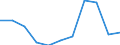 KN 53061011 /Exporte /Einheit = Preise (Euro/Tonne) /Partnerland: Intra-eur /Meldeland: Eur27 /53061011:Garne aus Flachs 'leinengarne', Ungezwirnt, mit Einem Titer von >= 833,3 Dtex '=< nm 12', roh (Ausg. in Aufmachungen Fuer den Einzelverkauf)