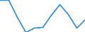 KN 53061011 /Exporte /Einheit = Preise (Euro/Tonne) /Partnerland: Extra-eur /Meldeland: Eur27 /53061011:Garne aus Flachs 'leinengarne', Ungezwirnt, mit Einem Titer von >= 833,3 Dtex '=< nm 12', roh (Ausg. in Aufmachungen Fuer den Einzelverkauf)