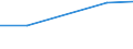 KN 53061019 /Exporte /Einheit = Preise (Euro/Tonne) /Partnerland: Ungarn /Meldeland: Eur27 /53061019:Garne aus Flachs 'leinengarne', Ungezwirnt, mit Einem Titer von >= 833,3 Dtex '=< nm 12' (Ausg. roh Sowie in Aufmachungen Fuer den Einzelverkauf)