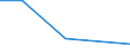 KN 53061019 /Exporte /Einheit = Preise (Euro/Tonne) /Partnerland: Slowenien /Meldeland: Eur27 /53061019:Garne aus Flachs 'leinengarne', Ungezwirnt, mit Einem Titer von >= 833,3 Dtex '=< nm 12' (Ausg. roh Sowie in Aufmachungen Fuer den Einzelverkauf)