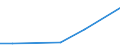 KN 53061019 /Exporte /Einheit = Preise (Euro/Tonne) /Partnerland: Argentinien /Meldeland: Eur27 /53061019:Garne aus Flachs 'leinengarne', Ungezwirnt, mit Einem Titer von >= 833,3 Dtex '=< nm 12' (Ausg. roh Sowie in Aufmachungen Fuer den Einzelverkauf)