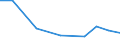 KN 53061019 /Exporte /Einheit = Preise (Euro/Tonne) /Partnerland: Israel /Meldeland: Eur27 /53061019:Garne aus Flachs 'leinengarne', Ungezwirnt, mit Einem Titer von >= 833,3 Dtex '=< nm 12' (Ausg. roh Sowie in Aufmachungen Fuer den Einzelverkauf)