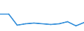 KN 53061019 /Exporte /Einheit = Preise (Euro/Tonne) /Partnerland: Suedkorea /Meldeland: Eur27 /53061019:Garne aus Flachs 'leinengarne', Ungezwirnt, mit Einem Titer von >= 833,3 Dtex '=< nm 12' (Ausg. roh Sowie in Aufmachungen Fuer den Einzelverkauf)