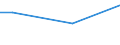 CN 53061039 /Exports /Unit = Prices (Euro/ton) /Partner: Malaysia /Reporter: Eur27 /53061039:Single Flax Yarn, With a Linear Density of 277,8 Decitex to < 833,3 Decitex `> mc 12 to mc 36` (Excl. Unbleached and That put up for Retail Sale)