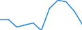 CN 53061050 /Exports /Unit = Prices (Euro/ton) /Partner: Belgium/Luxembourg /Reporter: Eur27 /53061050:Single Flax Yarn, With a Linear Density of < 277,8 Decitex `> mn 36` (Excl. That put up for Retail Sale)