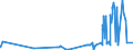 KN 53061050 /Exporte /Einheit = Preise (Euro/Tonne) /Partnerland: Niederlande /Meldeland: Eur27_2020 /53061050:Garne aus Flachs `leinengarne`, Ungezwirnt, mit Einem Titer von < 277,8 Dtex `> nm 36` (Ausg. in Aufmachungen für den Einzelverkauf)