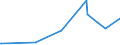 CN 53061050 /Exports /Unit = Prices (Euro/ton) /Partner: Latvia /Reporter: Eur27_2020 /53061050:Single Flax Yarn, With a Linear Density of < 277,8 Decitex `> mn 36` (Excl. That put up for Retail Sale)