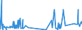 KN 53061090 /Exporte /Einheit = Preise (Euro/Tonne) /Partnerland: Italien /Meldeland: Eur27_2020 /53061090:Garne aus Flachs `leinengarne`, Ungezwirnt, in Aufmachungen für den Einzelverkauf