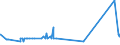 KN 53061090 /Exporte /Einheit = Preise (Euro/Tonne) /Partnerland: Griechenland /Meldeland: Eur27_2020 /53061090:Garne aus Flachs `leinengarne`, Ungezwirnt, in Aufmachungen für den Einzelverkauf