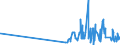 KN 53061090 /Exporte /Einheit = Preise (Euro/Tonne) /Partnerland: Luxemburg /Meldeland: Eur27_2020 /53061090:Garne aus Flachs `leinengarne`, Ungezwirnt, in Aufmachungen für den Einzelverkauf