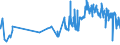 KN 53061090 /Exporte /Einheit = Preise (Euro/Tonne) /Partnerland: Schweden /Meldeland: Eur27_2020 /53061090:Garne aus Flachs `leinengarne`, Ungezwirnt, in Aufmachungen für den Einzelverkauf