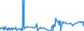 KN 53061090 /Exporte /Einheit = Preise (Euro/Tonne) /Partnerland: Finnland /Meldeland: Eur27_2020 /53061090:Garne aus Flachs `leinengarne`, Ungezwirnt, in Aufmachungen für den Einzelverkauf