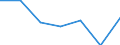 KN 53061090 /Exporte /Einheit = Preise (Euro/Tonne) /Partnerland: Schweiz /Meldeland: Eur27 /53061090:Garne aus Flachs `leinengarne`, Ungezwirnt, in Aufmachungen für den Einzelverkauf