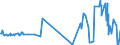 KN 53061090 /Exporte /Einheit = Preise (Euro/Tonne) /Partnerland: Oesterreich /Meldeland: Eur27_2020 /53061090:Garne aus Flachs `leinengarne`, Ungezwirnt, in Aufmachungen für den Einzelverkauf