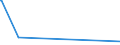 KN 53061090 /Exporte /Einheit = Preise (Euro/Tonne) /Partnerland: Malta /Meldeland: Europäische Union /53061090:Garne aus Flachs `leinengarne`, Ungezwirnt, in Aufmachungen für den Einzelverkauf