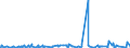 KN 53061090 /Exporte /Einheit = Preise (Euro/Tonne) /Partnerland: Tuerkei /Meldeland: Eur27_2020 /53061090:Garne aus Flachs `leinengarne`, Ungezwirnt, in Aufmachungen für den Einzelverkauf