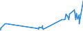 KN 53061090 /Exporte /Einheit = Preise (Euro/Tonne) /Partnerland: Estland /Meldeland: Eur27_2020 /53061090:Garne aus Flachs `leinengarne`, Ungezwirnt, in Aufmachungen für den Einzelverkauf