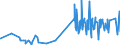 KN 53061090 /Exporte /Einheit = Preise (Euro/Tonne) /Partnerland: Polen /Meldeland: Eur27_2020 /53061090:Garne aus Flachs `leinengarne`, Ungezwirnt, in Aufmachungen für den Einzelverkauf