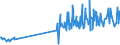 KN 53061090 /Exporte /Einheit = Preise (Euro/Tonne) /Partnerland: Slowakei /Meldeland: Eur27_2020 /53061090:Garne aus Flachs `leinengarne`, Ungezwirnt, in Aufmachungen für den Einzelverkauf