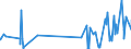 KN 53061090 /Exporte /Einheit = Preise (Euro/Tonne) /Partnerland: Ungarn /Meldeland: Eur27_2020 /53061090:Garne aus Flachs `leinengarne`, Ungezwirnt, in Aufmachungen für den Einzelverkauf