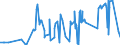 KN 53061090 /Exporte /Einheit = Preise (Euro/Tonne) /Partnerland: Rumaenien /Meldeland: Eur27_2020 /53061090:Garne aus Flachs `leinengarne`, Ungezwirnt, in Aufmachungen für den Einzelverkauf