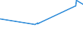 KN 53061090 /Exporte /Einheit = Preise (Euro/Tonne) /Partnerland: Bulgarien /Meldeland: Eur15 /53061090:Garne aus Flachs `leinengarne`, Ungezwirnt, in Aufmachungen für den Einzelverkauf