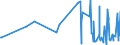 KN 53061090 /Exporte /Einheit = Preise (Euro/Tonne) /Partnerland: Russland /Meldeland: Eur27_2020 /53061090:Garne aus Flachs `leinengarne`, Ungezwirnt, in Aufmachungen für den Einzelverkauf