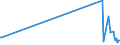 KN 53061090 /Exporte /Einheit = Preise (Euro/Tonne) /Partnerland: Kasachstan /Meldeland: Eur27_2020 /53061090:Garne aus Flachs `leinengarne`, Ungezwirnt, in Aufmachungen für den Einzelverkauf