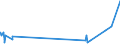 KN 53061090 /Exporte /Einheit = Preise (Euro/Tonne) /Partnerland: Slowenien /Meldeland: Eur27_2020 /53061090:Garne aus Flachs `leinengarne`, Ungezwirnt, in Aufmachungen für den Einzelverkauf