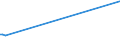 KN 53061090 /Exporte /Einheit = Preise (Euro/Tonne) /Partnerland: Kroatien /Meldeland: Eur27_2020 /53061090:Garne aus Flachs `leinengarne`, Ungezwirnt, in Aufmachungen für den Einzelverkauf