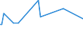 KN 53061090 /Exporte /Einheit = Preise (Euro/Tonne) /Partnerland: Bosn.-herzegowina /Meldeland: Europäische Union /53061090:Garne aus Flachs `leinengarne`, Ungezwirnt, in Aufmachungen für den Einzelverkauf