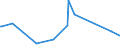 KN 53061090 /Exporte /Einheit = Preise (Euro/Tonne) /Partnerland: Tunesien /Meldeland: Europäische Union /53061090:Garne aus Flachs `leinengarne`, Ungezwirnt, in Aufmachungen für den Einzelverkauf