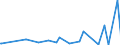 KN 53061090 /Exporte /Einheit = Preise (Euro/Tonne) /Partnerland: Angola /Meldeland: Eur27_2020 /53061090:Garne aus Flachs `leinengarne`, Ungezwirnt, in Aufmachungen für den Einzelverkauf