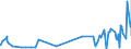 KN 53061090 /Exporte /Einheit = Preise (Euro/Tonne) /Partnerland: Kanada /Meldeland: Eur27_2020 /53061090:Garne aus Flachs `leinengarne`, Ungezwirnt, in Aufmachungen für den Einzelverkauf